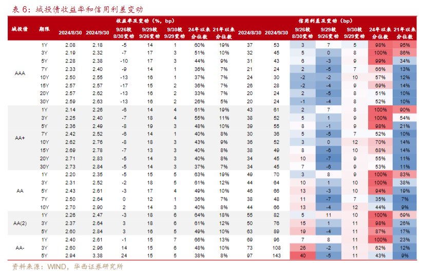 市场“供需双弱”，信用债成为资产配置的“鸡肋”？业内直言：交易盘在“撤退”，配置盘在“进场”