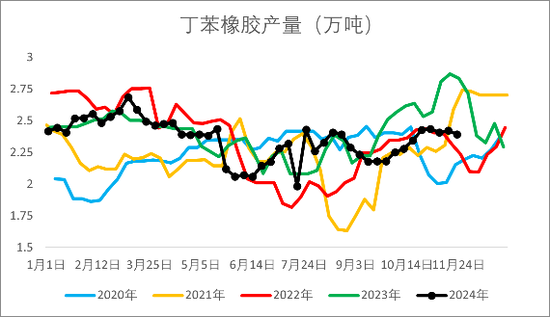 【2025年报】橡胶：供应不确定性仍存，需求预期向好