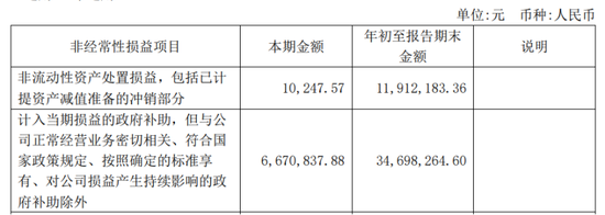 葫芦娃“被蛇精抓了”，股东踩点套现0.62亿元