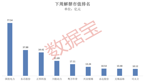 美元盘中急跌！发生了什么？下周A股逾270亿元解禁洪流来袭