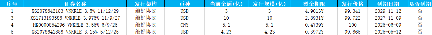 万科债券波动剧烈 实务领域再现大手笔操作